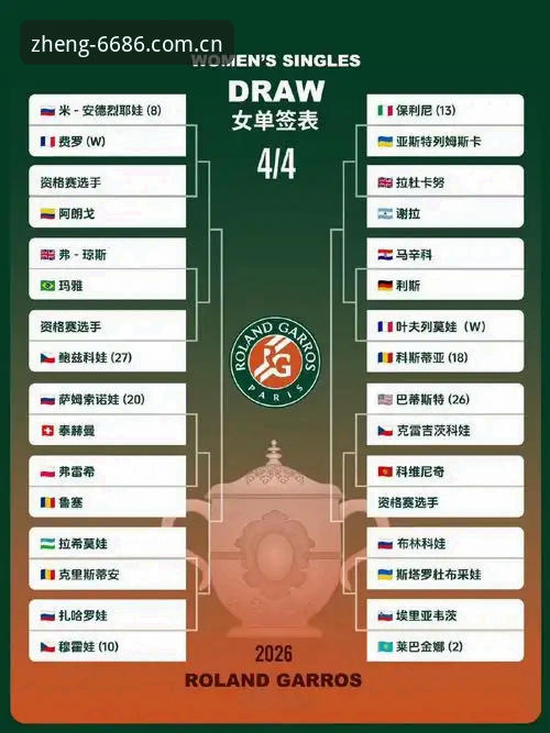 官方版下载怎么样 2026法网女单抽签结果实用分析指南——在6686体育平台解读中国金花晋级路径