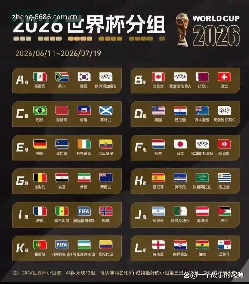 类似平台常见问题 U17世界杯抽签结果出炉,中国男女足分组形势明朗——6686体育平台赛事数据同步更新